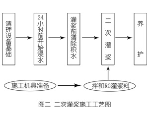 西岗灌浆料施工工艺—文字完整版