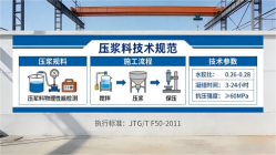 西岗本地工厂讲解：说一遍公路压浆料和铁路压浆料的区别