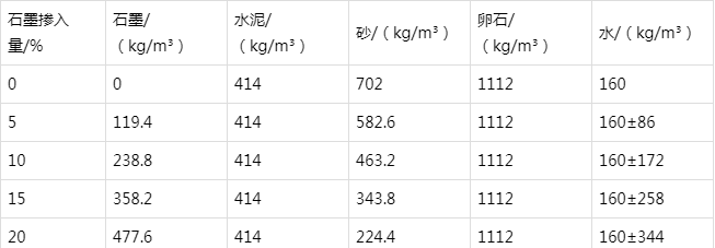西岗防静电水泥砂浆怎么做(附配比及施工方法)